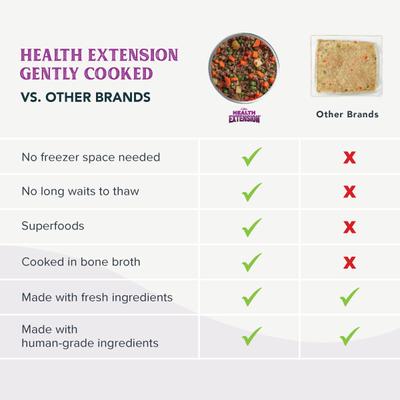 Show full view: Health Extension Gently Cooked Beef & Potato Recipe Wet Dog Food, 9-oz pouch, 10 count slide 10 of 11