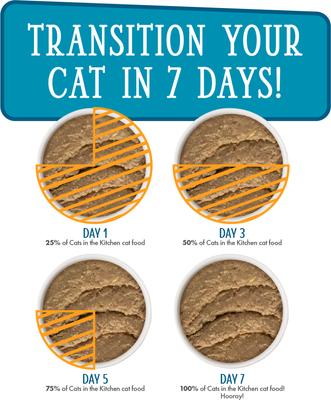 Show full view: Weruva Cats in the Kitchen The Karate Kitty with Beef & Salmon Grain-Free Cat Food Pouches, 3-oz pouch, case of 12 slide 9 of 12