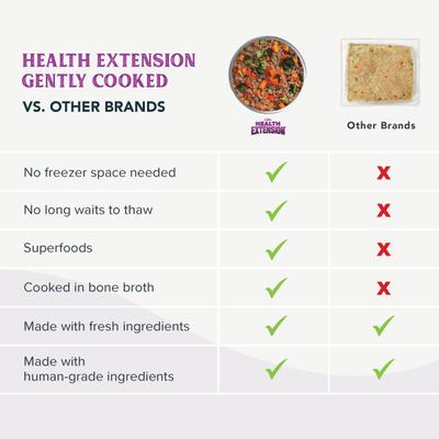 Show full view: Health Extension Gently Cooked Lamb & Carrot Recipe Wet Dog Food, 9-oz pouch, 5 count slide 10 of 11