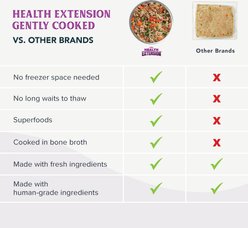 Health Extension Gently Cooked Grain-Free Variety Pack Wet Dog Food, 3-oz pouch, 20 count slide 2 of 7