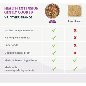 Health Extension Gently Cooked Chicken & Pumpkin Recipe Wet Dog Food, 9-oz pouch, 10 count