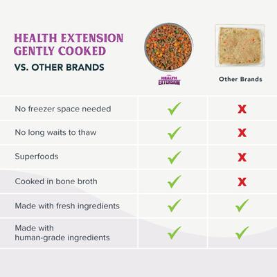 Show full view: Health Extension Gently Cooked Grain-Free Salmon Recipe Wet Dog Food, 9-oz pouch, 1 count slide 10 of 11