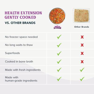 Show full view: Health Extension Gently Cooked Grain-Free Vegetarian Recipe Wet Dog Food, 3-oz pouch, 10 count slide 10 of 10