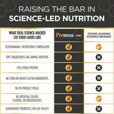 Show full view: Nulo Prowess All-in-One Essentials Adult & Kitten Dry Cat Food, 6-lb bag slide 6 of 12