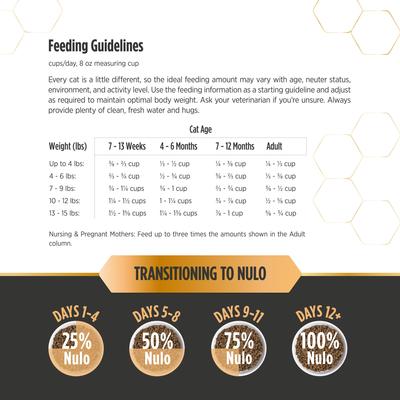 Show full view: Nulo Prowess All-in-One Essentials Adult & Kitten Dry Cat Food, 13-lb bag slide 9 of 12