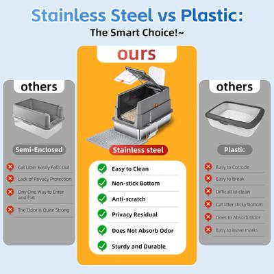 Show full view: Fashion's Talk Stainless Steel Covered Cat Litter Box withMetal Cat Litter Scoop & Litter Trapping Mat, X-Large, Grey slide 7 of 7