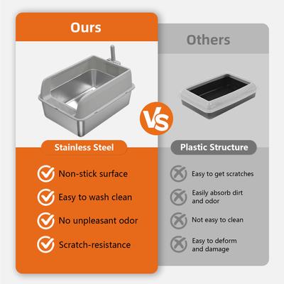 Show full view: Wisfor High Sided Spill Proof Stainless Steel Cat Litter Box Pan with Spoon, Large: 13-in slide 4 of 9