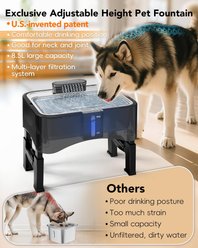 UPSKY Elevated 4 Heights Adjustable Stainless Steel Dog & Cat Water Fountain with Dispenser, Ultra-Quiet Pump & 2 Replacement Filters, Black, 2.25-gal slide 2 of 8