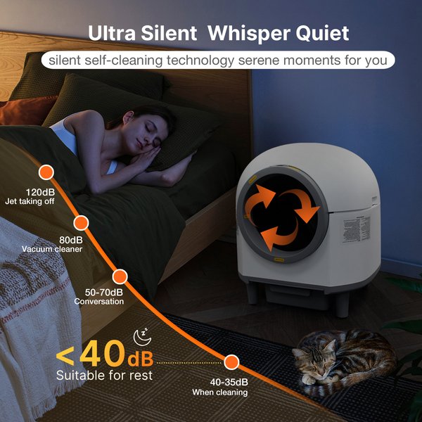 Show full view: Aoruefar Open-Top Self Cleaning Cat Litter Box, White slide 8 of 9