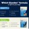 Show in main carousel: Vetnique Labs Glandex Daily Prebiotic & Probiotic Digestive Aid Powder Supplement for Dogs, 8.5-oz jar slide 9 of 11