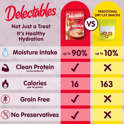 Show full view: Hartz Delectables Lickable Treat Bisque for Senior 10+ Variety Pack Lickable Cat Treats, 1.4-oz pouch, 12 Count slide 5 of 12