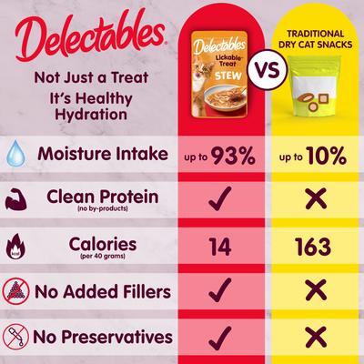 Show full view: Hartz Delectables Lickable Treat Stew for Senior 10+ Variety Pack Lickable Cat Treats, 1.4-oz pouch, 12 Count slide 5 of 12