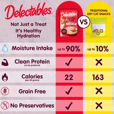 Show full view: Hartz Delectables Lickable Treat Bisque Non-Seafood Variety Pack Lickable Cat Treats, 1.4-oz pouch, 12 count slide 5 of 12