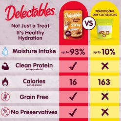 Hartz Delectables Lickable Treat Stew Non-Seafood Recipe with Chicken Lickable Cat Treats, 1.4-oz, case of 12 slide 2 of 9