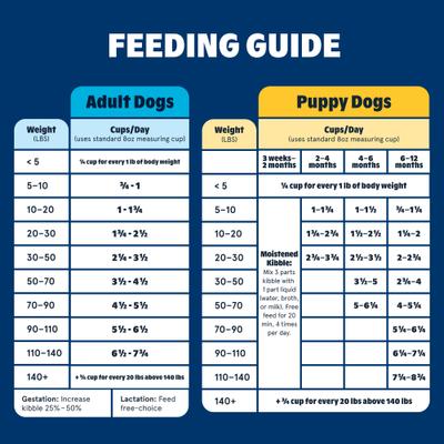 Show full view: BARK in the Belly Beef & Ancient Grains Recipe Dog Food, 15-lb bag slide 9 of 11