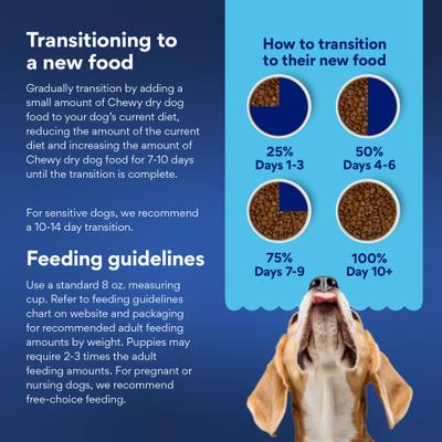 Show full view: Chewy Limited Ingredient Venison & Sweet Potato Recipe Grain-Free Dry Dog Food (FORMERLY AMERICAN JOURNEY), 12-lb bag slide 4 of 10