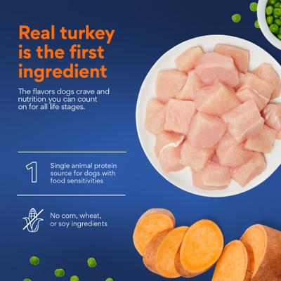Show full view: Chewy Limited Ingredient Turkey & Sweet Potato Recipe Grain-Free Dry Dog Food (FORMERLY AMERICAN JOURNEY), 24-lb bag slide 5 of 10
