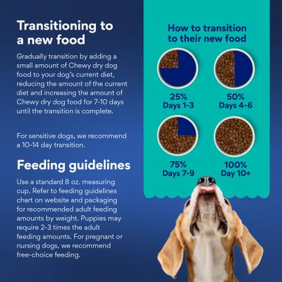 Show full view: Chewy Limited Ingredient Salmon & Sweet Potato Recipe Grain-Free Dry Dog Food (FORMERLY AMERICAN JOURNEY), 12-lb bag slide 4 of 10