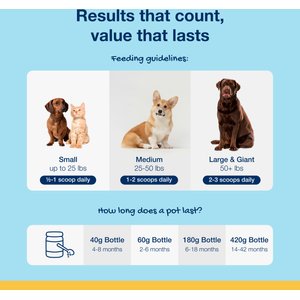 ProDen PlaqueOff Powder Dog & Cat Supplement, 60g bottle