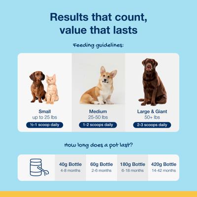 Show full view: ProDen PlaqueOff Powder Dog & Cat Supplement, 180g jar slide 9 of 12