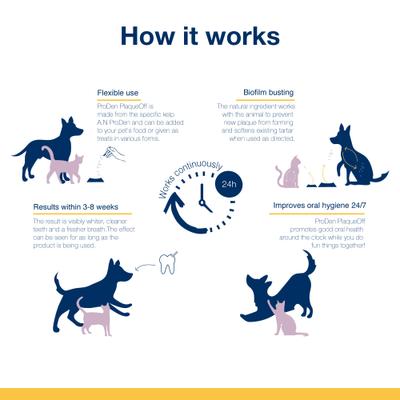 Show full view: ProDen PlaqueOff Powder Dog & Cat Supplement, 180g jar slide 10 of 12