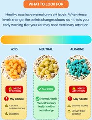 Michu Color Changing Indicators Cat Health Monitoring Pellets, 0.045-lb bag slide 2 of 9