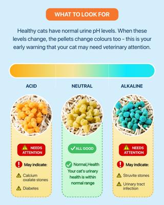 Show full view: Michu Color Changing Indicators Cat Health Monitoring Pellets, 0.045-lb bag slide 8 of 11