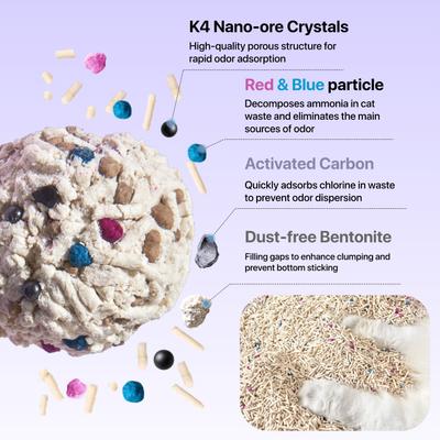 Show full view: Michu Premium Pro Gen 2 Value Box Unscented Clumping Mixed Tofu Cat Litter, 11-lb box slide 6 of 10