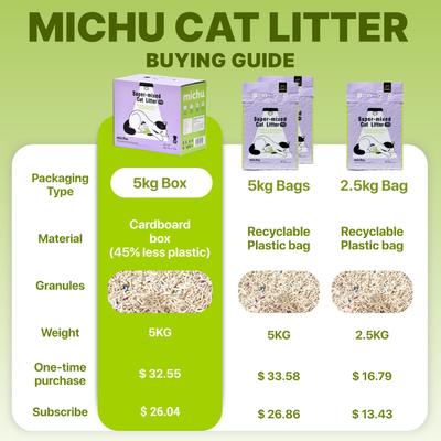 Show full view: Michu Premium Pro Gen 2 Value Box Unscented Clumping Mixed Tofu Cat Litter, 11-lb box slide 4 of 10