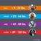 Show in main carousel: Frontline Plus Flea & Tick Spot Treatment for Large Dogs, 45-88 lbs, 8 Doses (8-mos. supply) slide 7 of 13