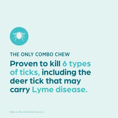 Simparica Trio Chewable Tablet for Dogs, 22.1-44.0 lbs, (Teal Box)