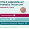 Show in main carousel: Simparica Trio Chewable Tablet for Dogs, 44.1-88 lbs, (Green Box), 6 Chewable Tablets (6-mos. supply) slide 3 of 12