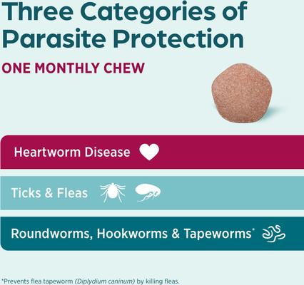 Simparica Trio Chewable Tablet for Dogs, 88.1-132.0 lbs, (Brown Box)