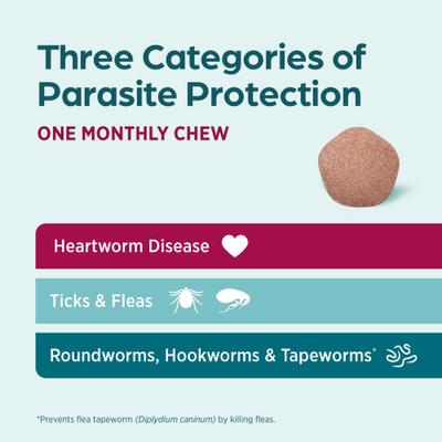 Simparica Trio Chewable Tablet for Dogs, 11.1-22.0 lbs, (Caramel Box)