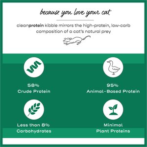 Dr. Elsey's cleanprotein Duck Kibble Cat Dry Food, 6.6-lb bag