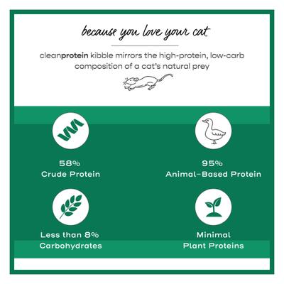 Show full view: Dr. Elsey's cleanprotein Duck Kibble Cat Dry Food, 6.6-lb bag slide 7 of 10