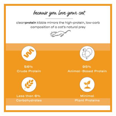 Show full view: Dr. Elsey's cleanprotein Turkey Kibble Cat Dry Food, 2-lb bag slide 5 of 10