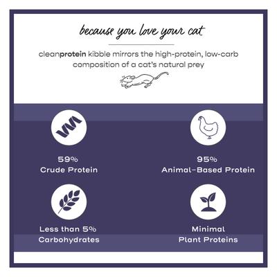 Show full view: Dr. Elsey's cleanprotein Chicken Kibble Cat Dry Food, 2.0-lb bag slide 5 of 13