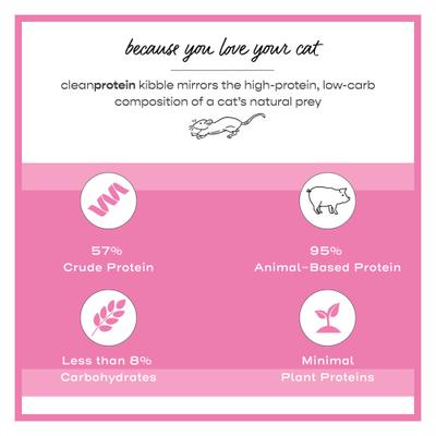 Show full view: Dr. Elsey's cleanprotein Pork Kibble Cat Dry Food, 6.6-lb bag slide 6 of 10