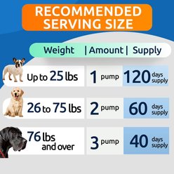 Bark&Spark Liquid Glucosamine + Collagen Hip & Joint Supplement for Dogs, 16-fl oz bottle slide 2 of 7