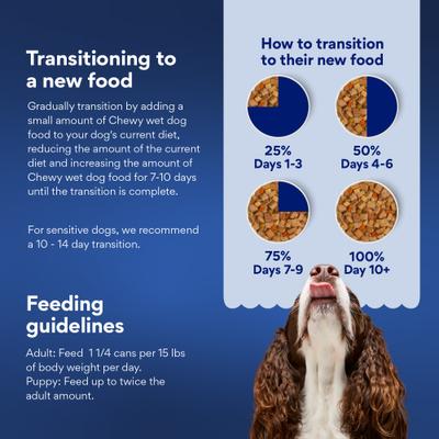 Show full view: Chewy Stews Poultry & Beef Variety Pack Grain-Free Canned Dog Food (FORMERLY AMERICAN JOURNEY), 12.5-oz can, case of 12 slide 4 of 10