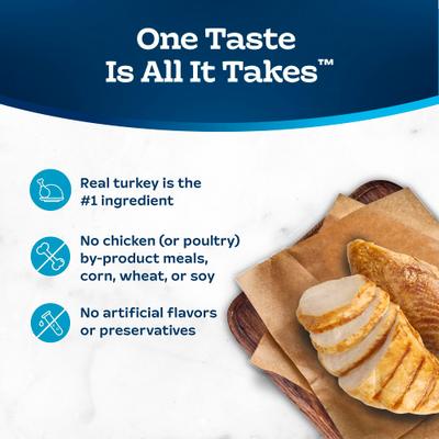 Show full view: Blue Buffalo Tastefuls Turkey & Chicken Entrée Pate Wet Cat Food, 3-oz can, case of 4 slide 7 of 11