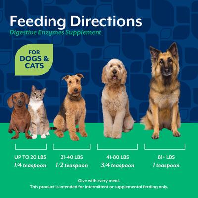 Show full view: NaturVet Digestive Enzymes Powder Supplement for Dogs & Cats, 10-oz bag slide 6 of 9