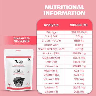 Show full view: Pawfect Woofur Chicken & Sweet Potato Air-Dried All Natural Grain-Free Jerky Dog Training Treat, 1.76-oz bag slide 6 of 9