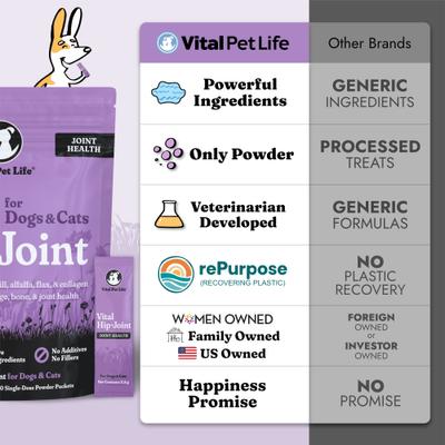 Show full view: Vital Pet Life Green Lipped Mussel & Krill Powder Mobility, Hip & Joint Supplement for Dogs & Cats, 30 count slide 7 of 10