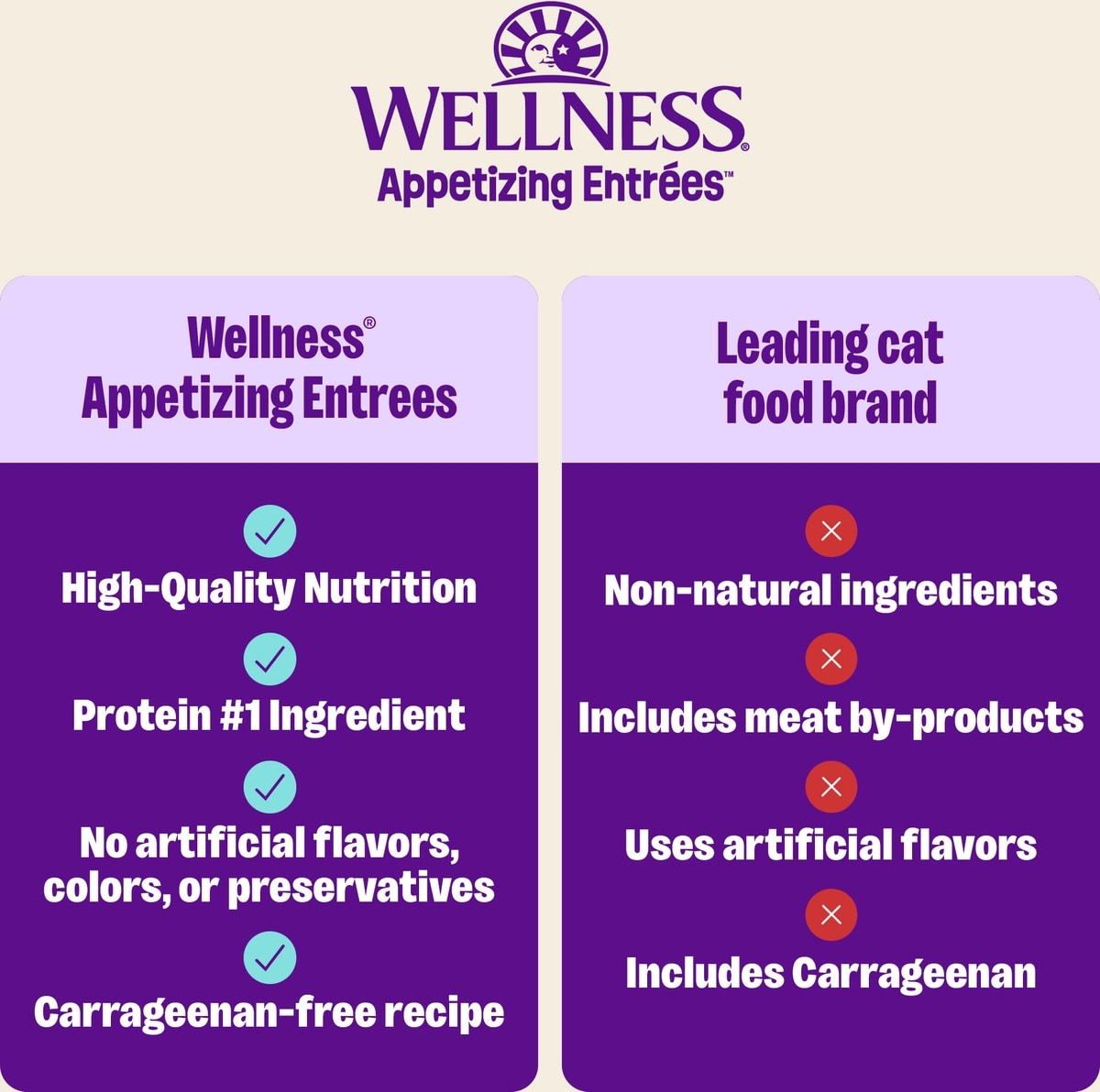 WELLNESS Appetizing Entrees Whipped Wonders Mousse Variety Pack Natural ...