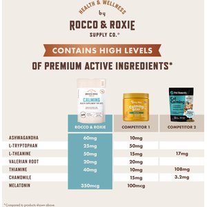 Rocco & Roxie Supply Co. Chicken Flavored Calming Chew Supplement for Cats, 3.7-oz bag