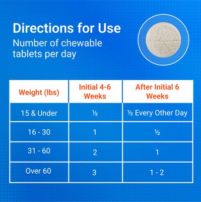 Show full view: Nutramax Cosequin Joint Health Supplement with Glucosamine, Chondroitin, MSM & HA Chewable Tablet for Dogs, 150-count slide 8 of 12