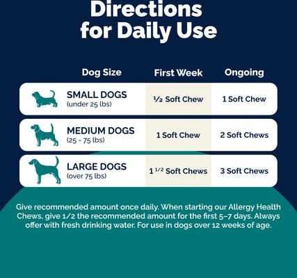 Show full view: Vetnique Labs Dermabliss Seasonal Allergy & Immune Support Salmon Flavored Allergy & Fish Oil Soft Chew Supplement for Dogs, 120 count slide 6 of 11