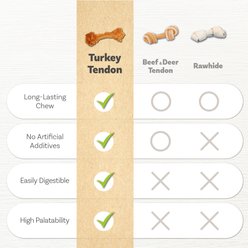 AFreschi Turkey Tendon Braid Dog Chew Treats, 3.17-oz bag slide 2 of 7